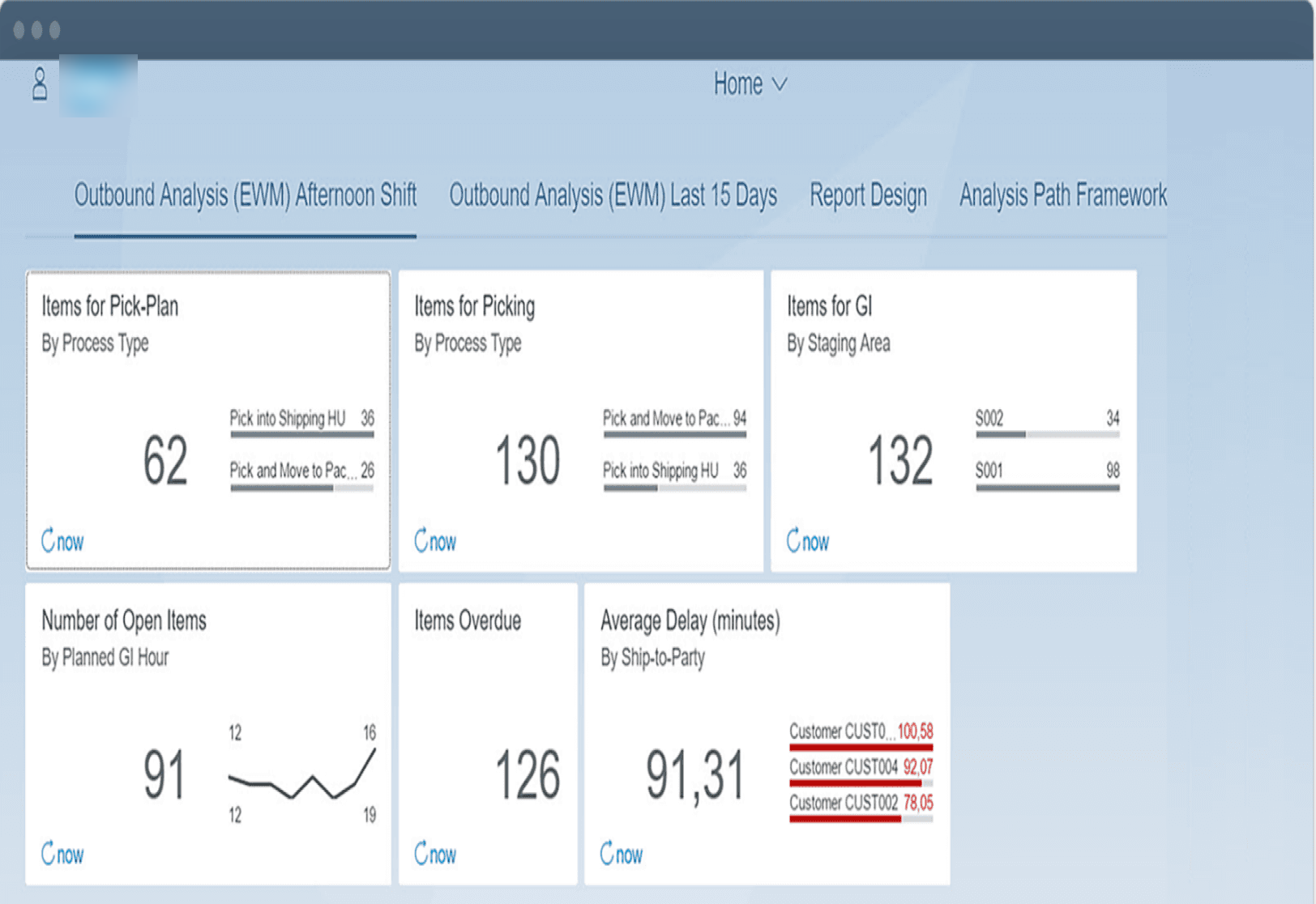 Enterprise warehouse analytics dashboard